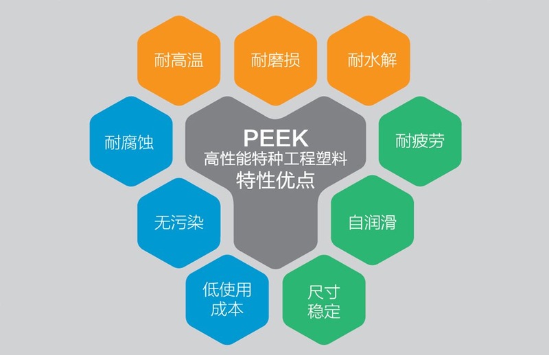 PEEK 特性优点